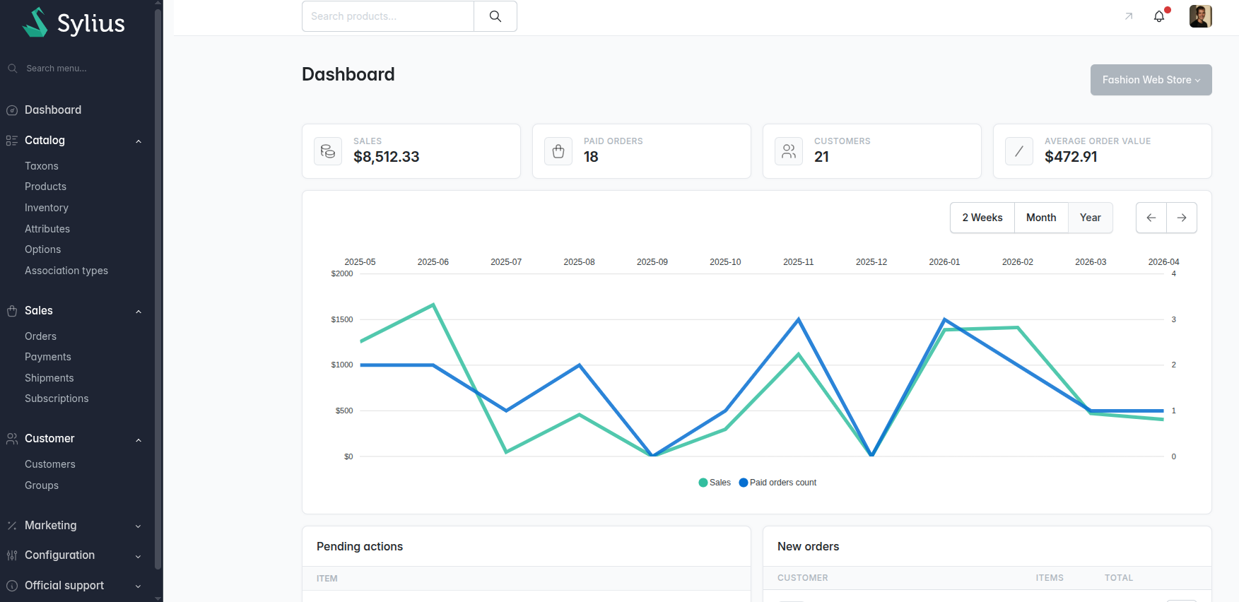 Dashboard admin Sylius